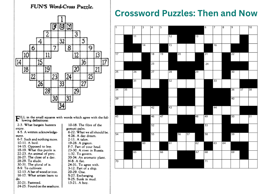 From “WordCross Puzzle” to The New York Times National Crossword